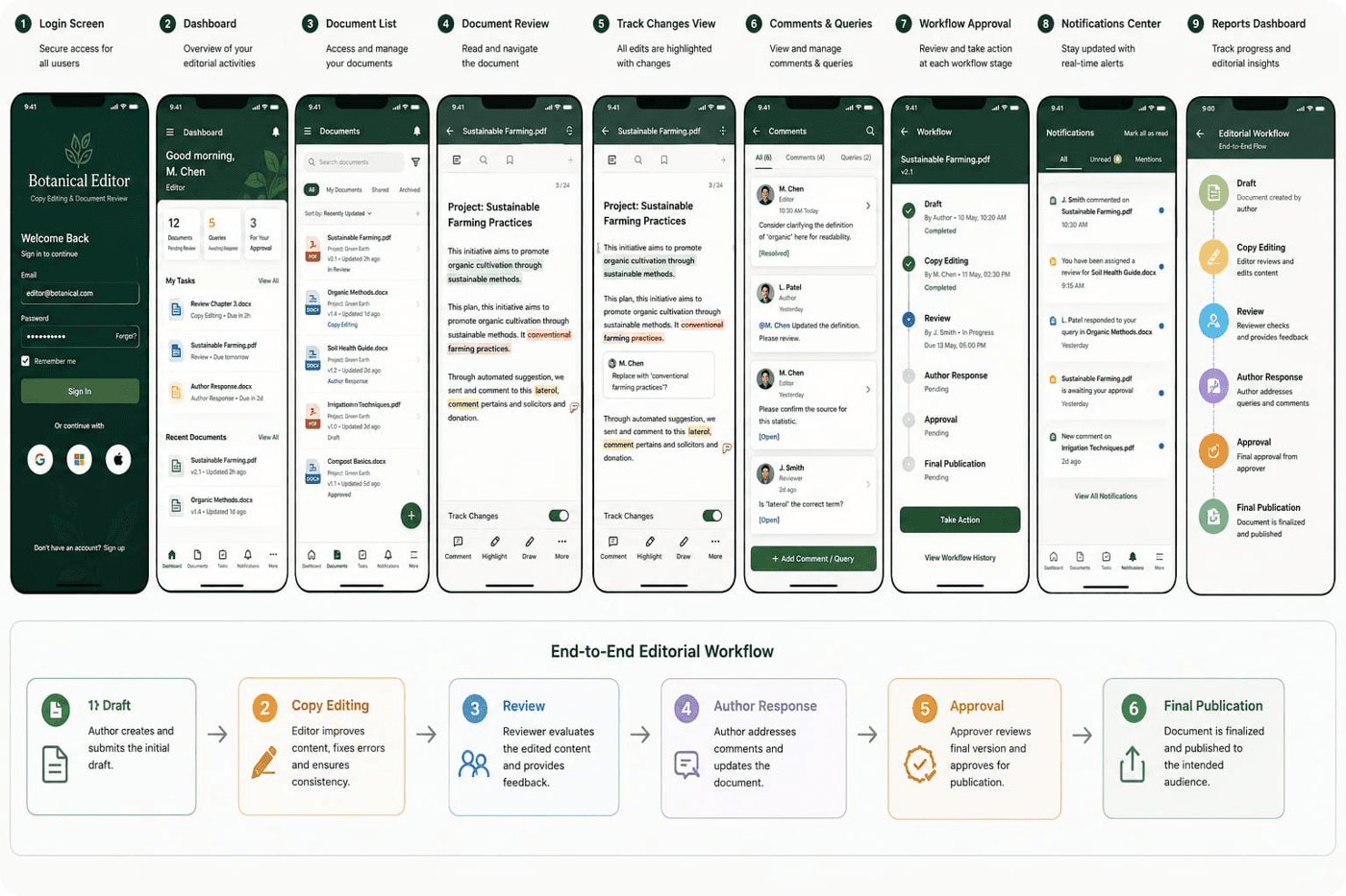 E-book Management System interface preview